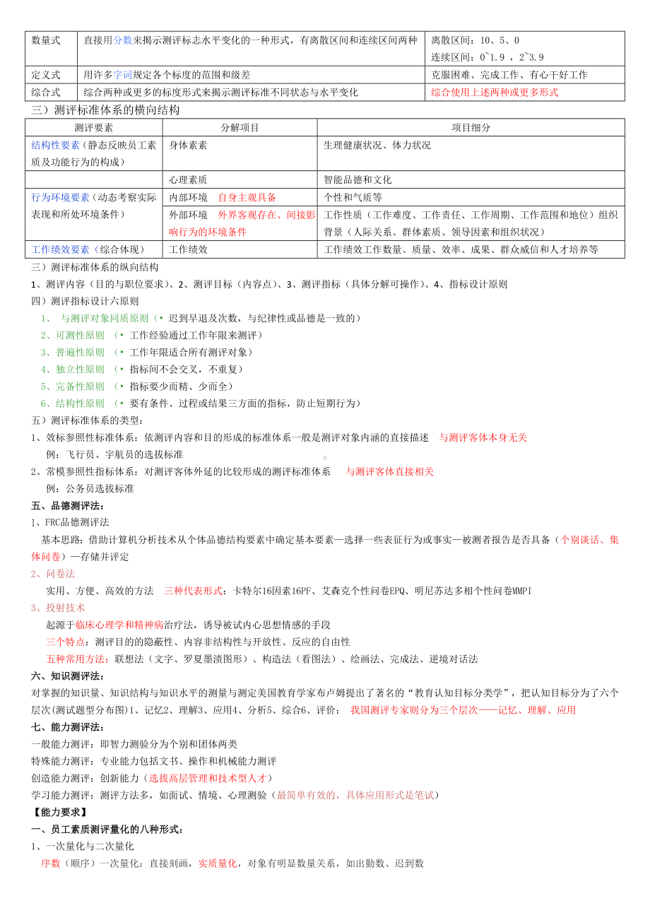 企业人力资源管理师二级招聘与配置知识点整理DOC.doc_第2页