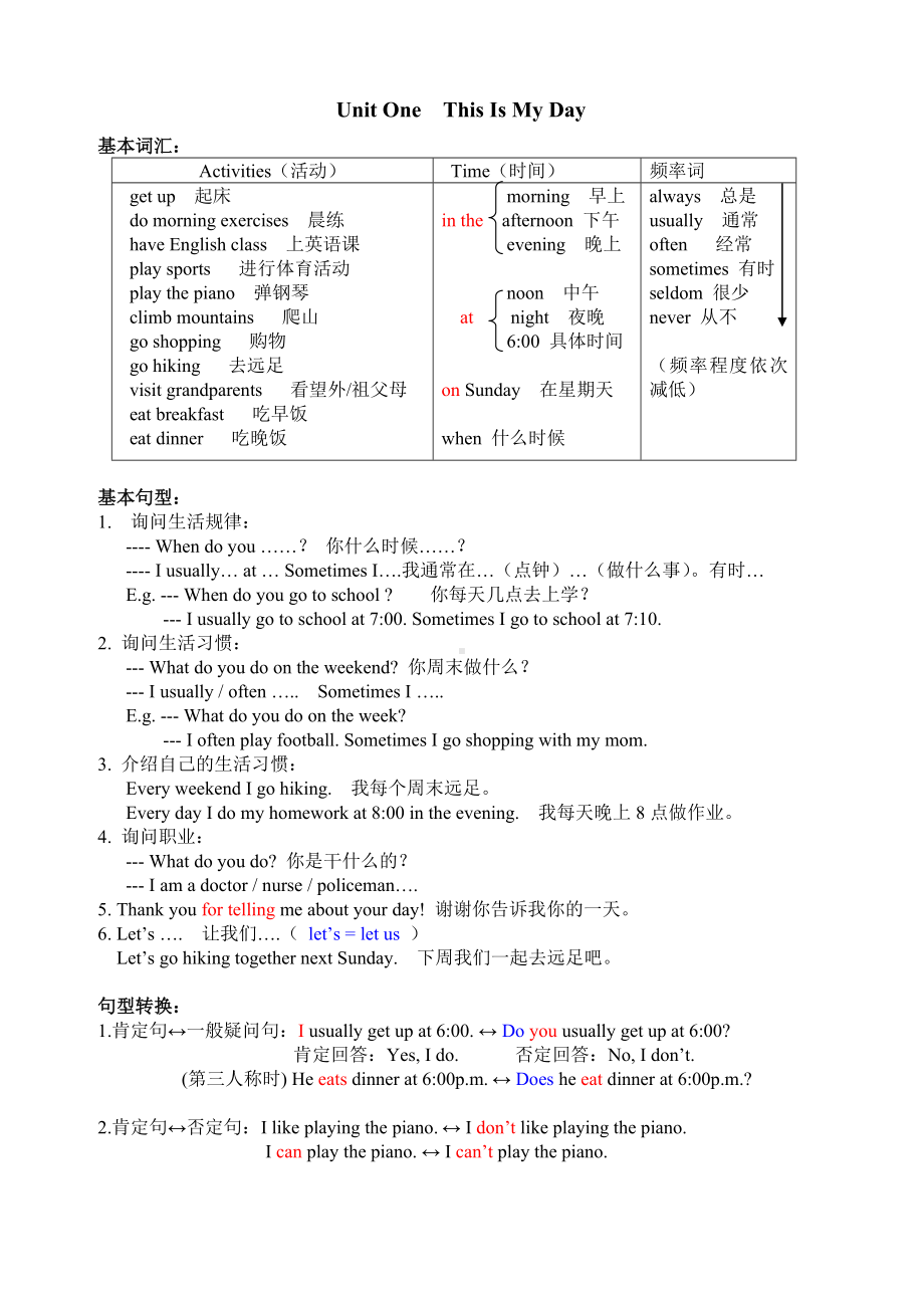 pep小学五年级英语下册知识点整理1.doc_第1页