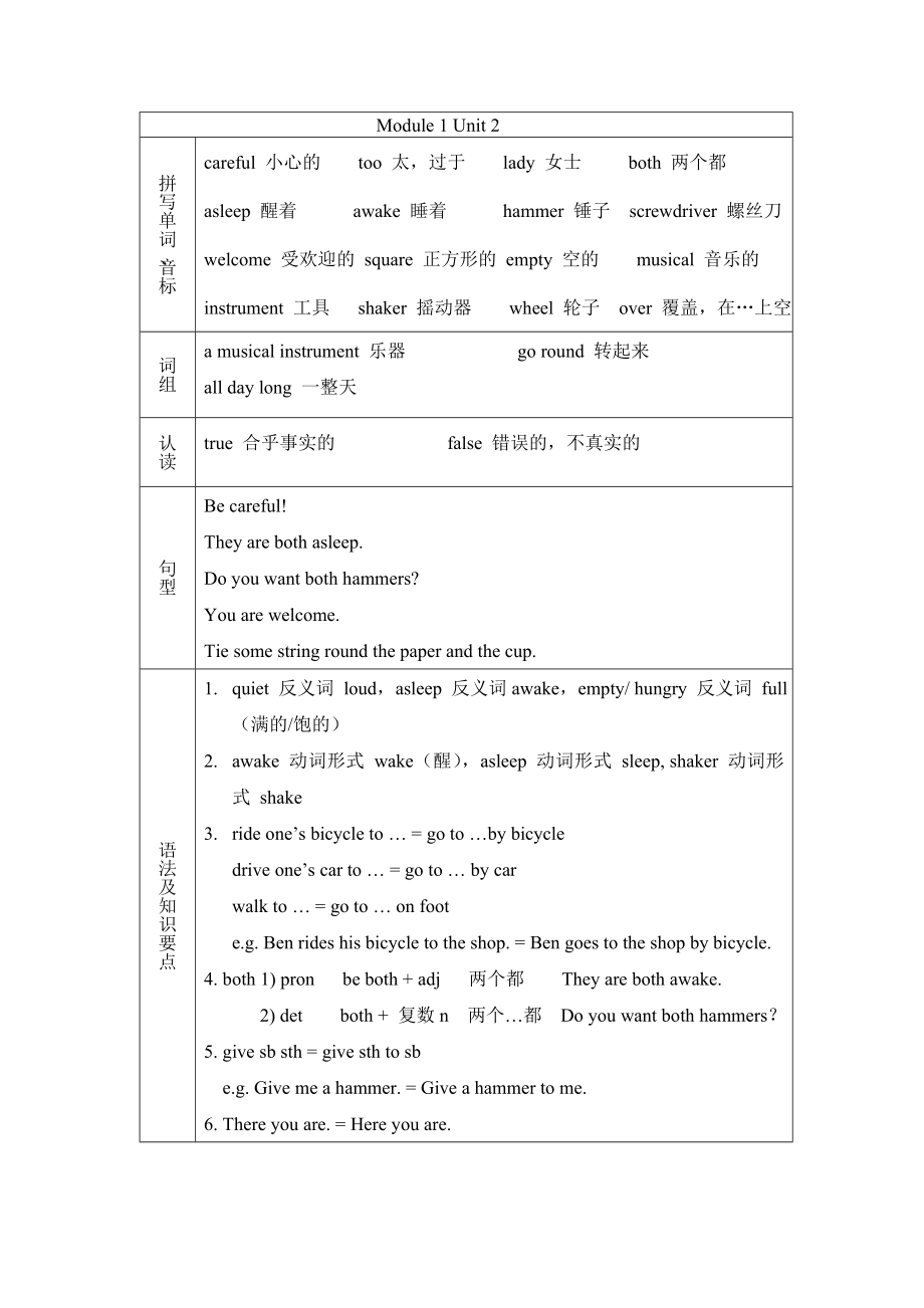 新牛津（绿色上教版）五年级下册《英语》Module 1 Unit 2 知识点总结.doc_第1页