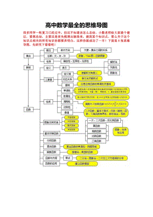 (完整版)高中数学最全的思维导图(值得收藏).doc