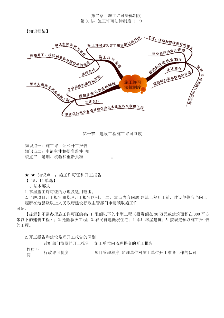 二建法规第二章施工许可法律制度知识点总结+例题解析.docx_第1页