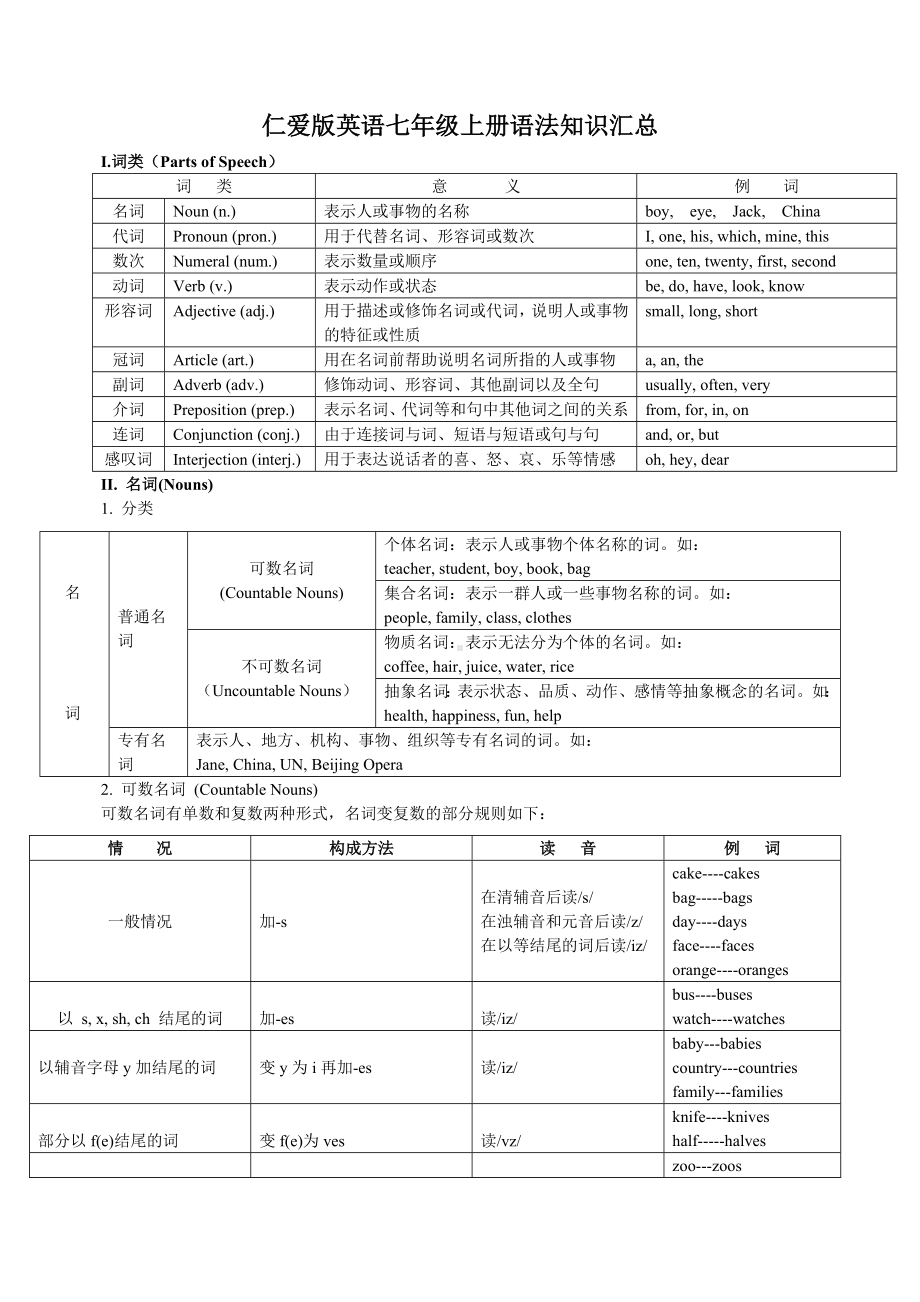 仁爱版英语七年级上册语法知识汇总.docx_第1页