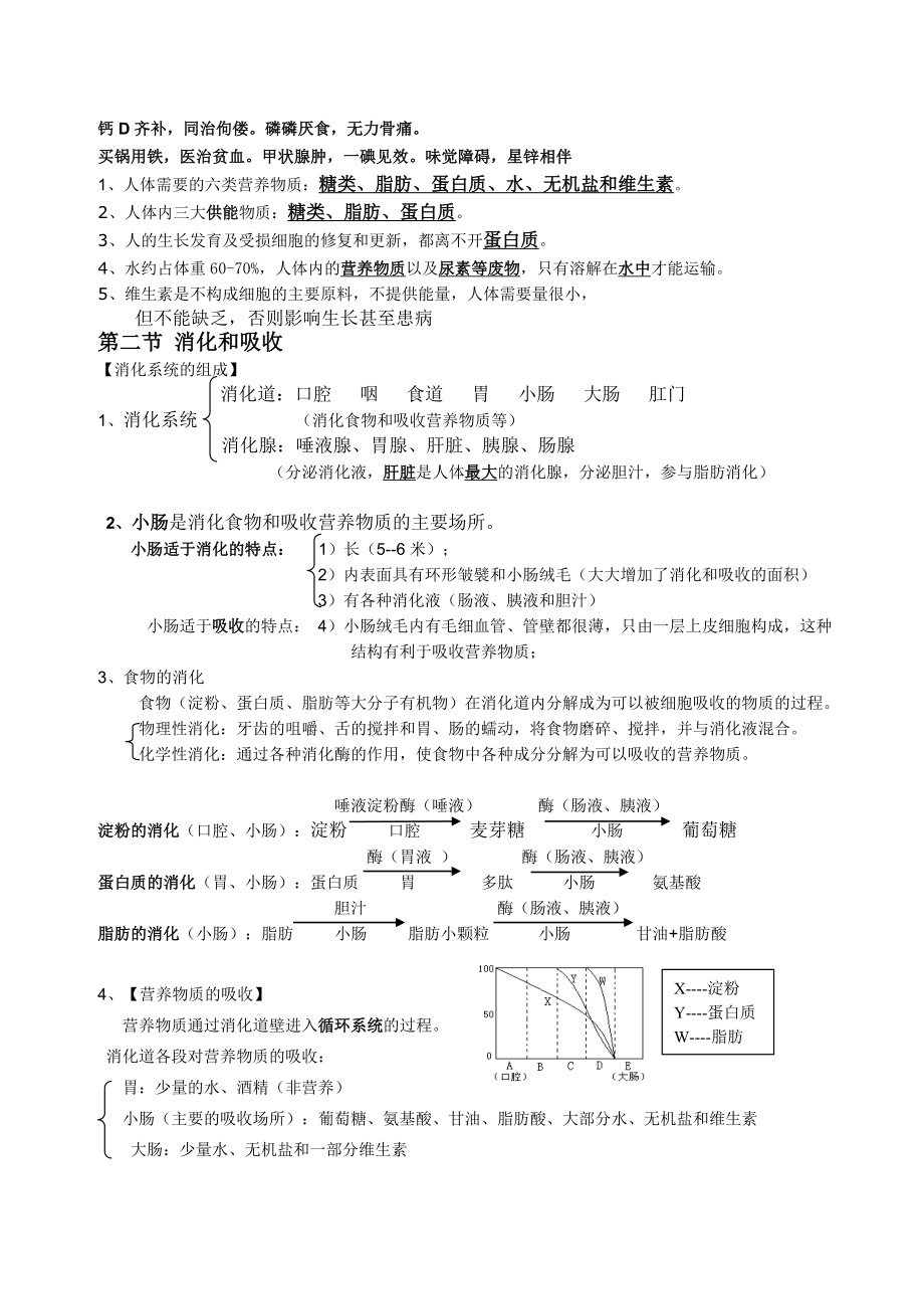 人教版七年级下册生物知识点总结大全.doc_第2页