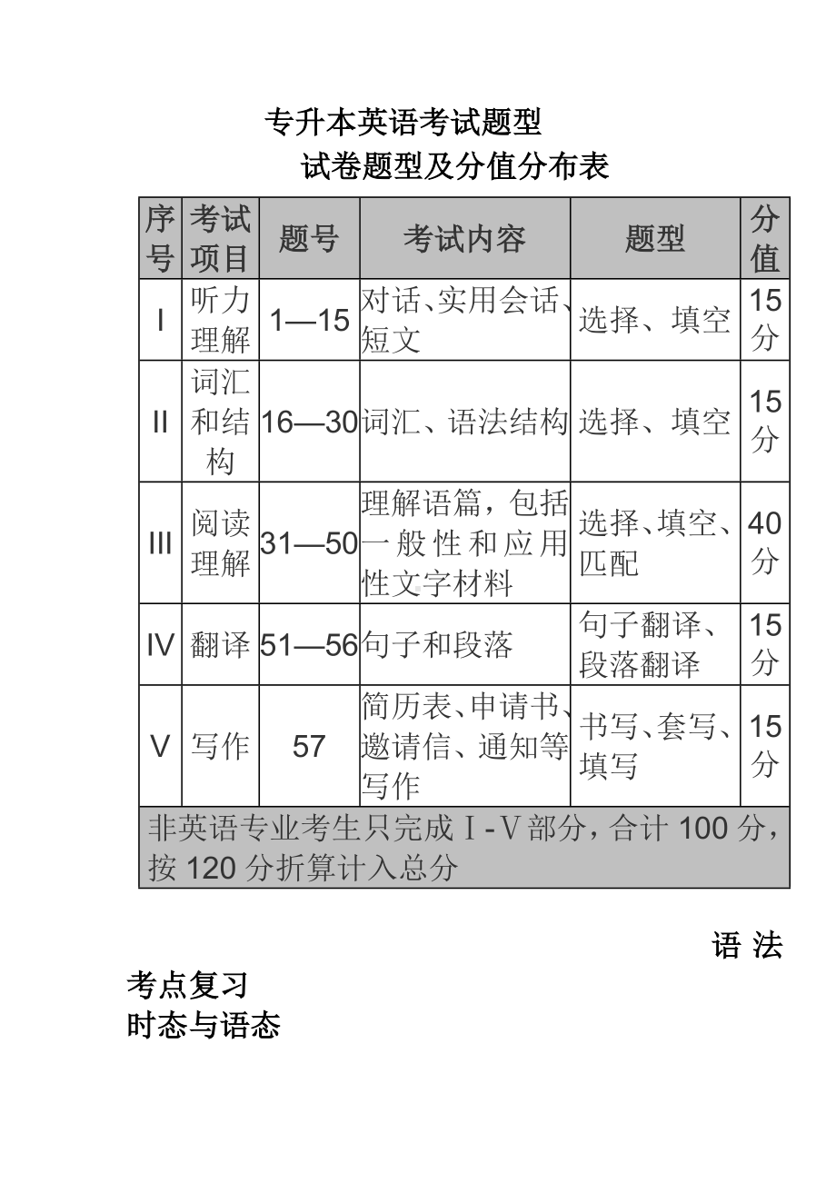 （9A文）专升本英语考点汇总.doc_第1页