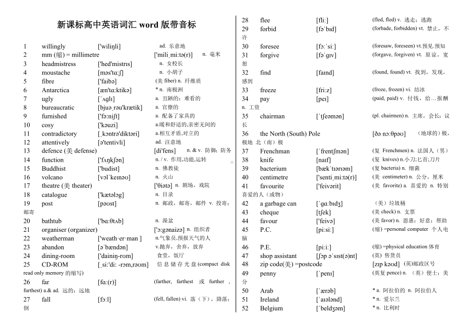 (完整版)新课标高中英语单词乱序版[完整音标].doc_第1页