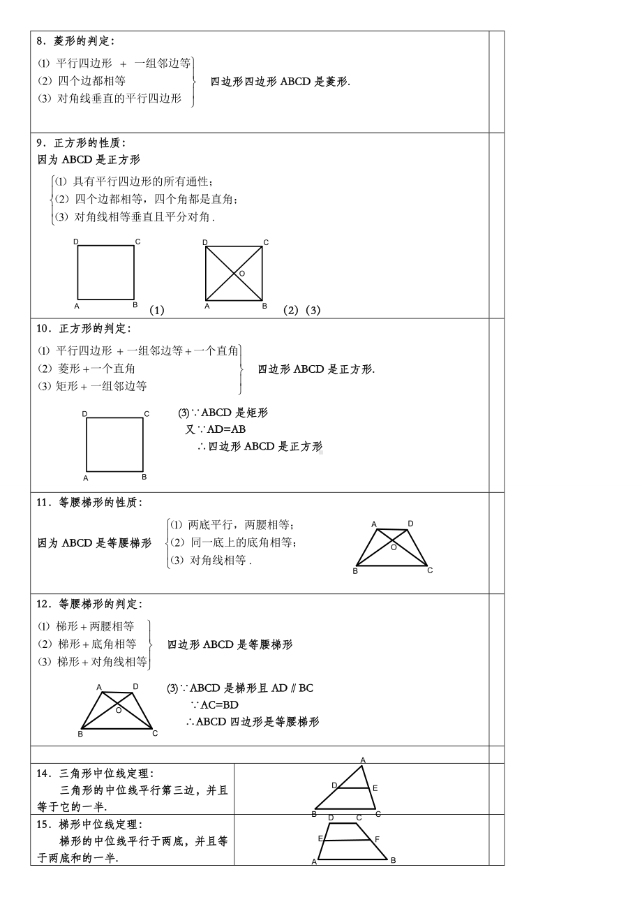 人教版八年级下册数学平行四边形知识点归纳及练习.doc_第2页