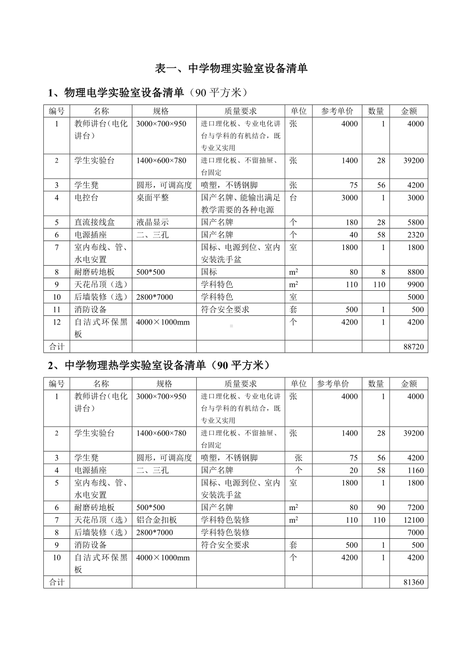 中小学实验室及功能室经费预算一览表(仅供参考).doc_第2页