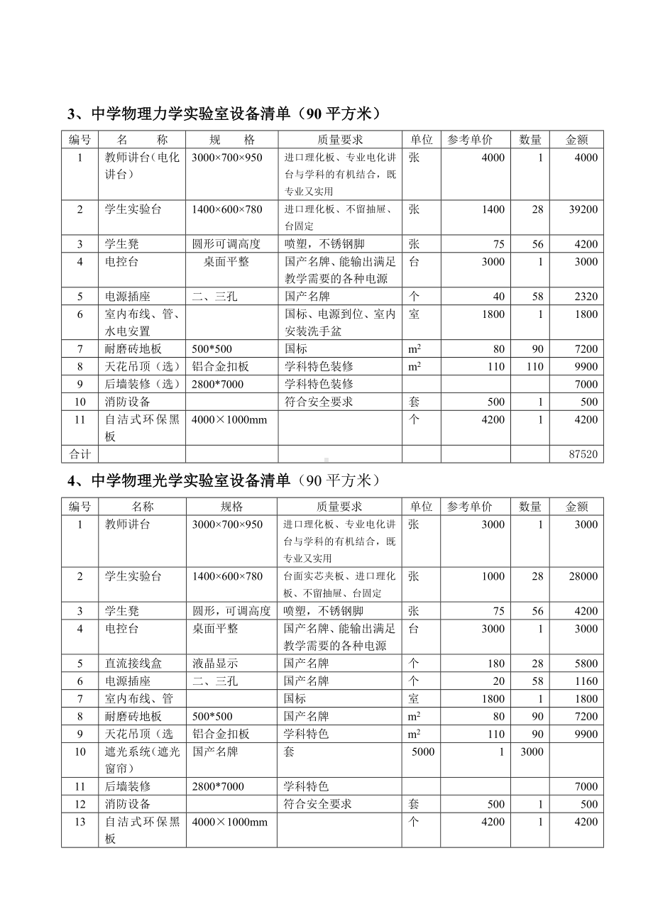 中小学实验室及功能室经费预算一览表(仅供参考).doc_第3页