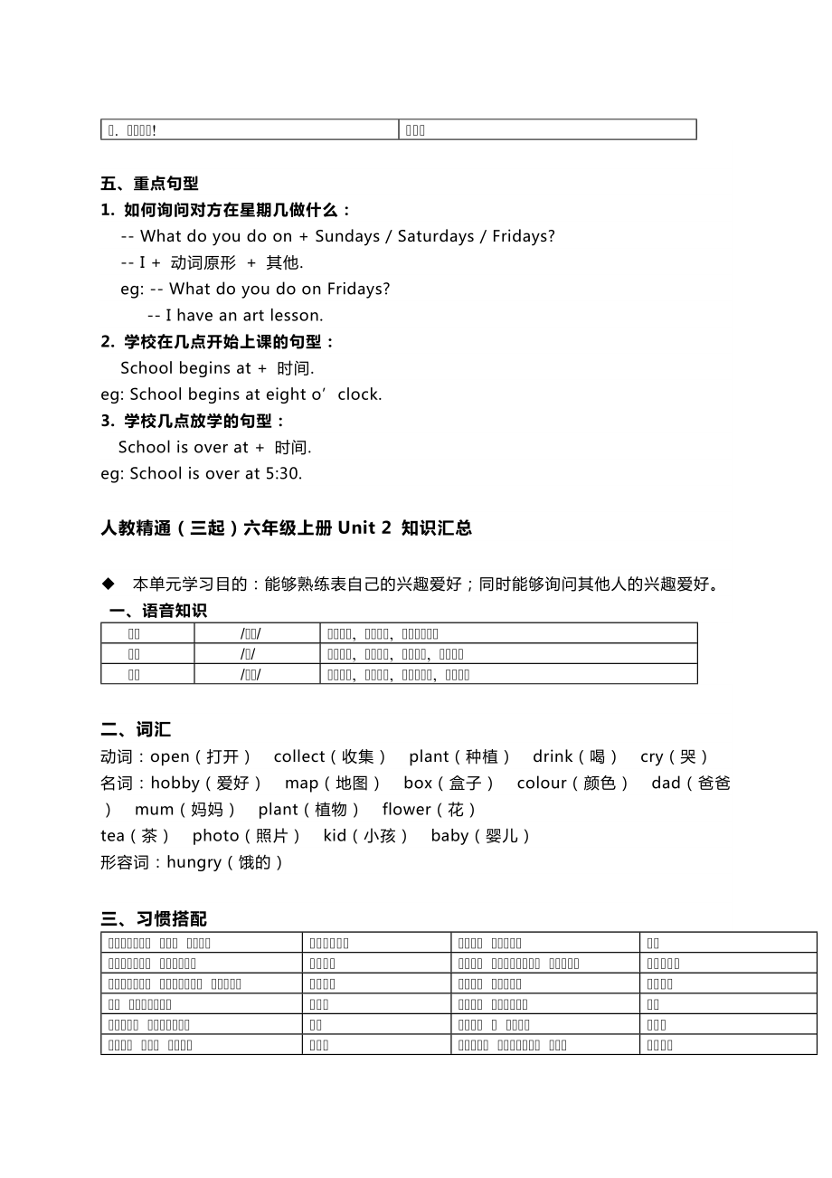 人教精通(三起)六年级上册英语期中知识汇总.docx_第2页