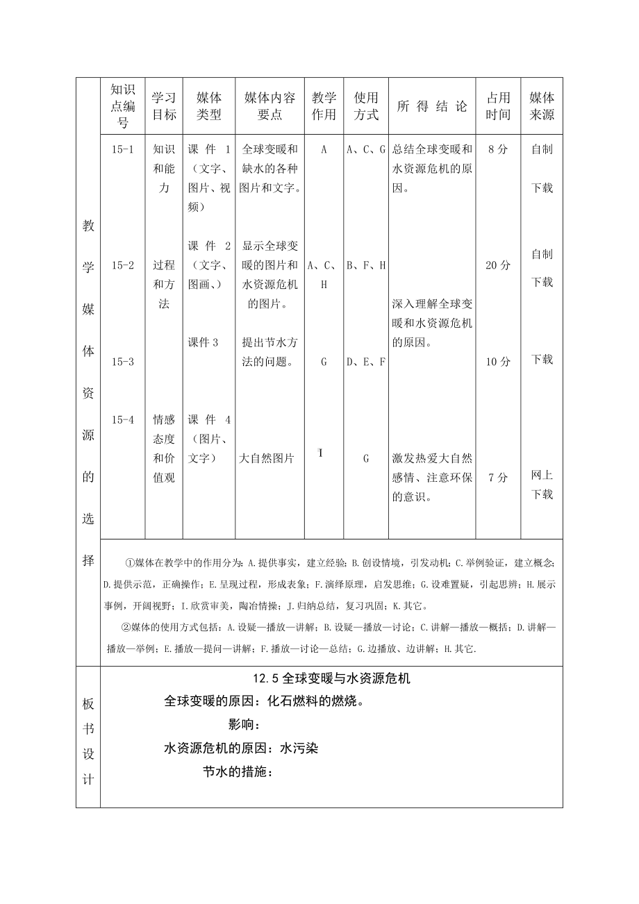 《全球变暖与水资源危机》教学设计.docx_第2页