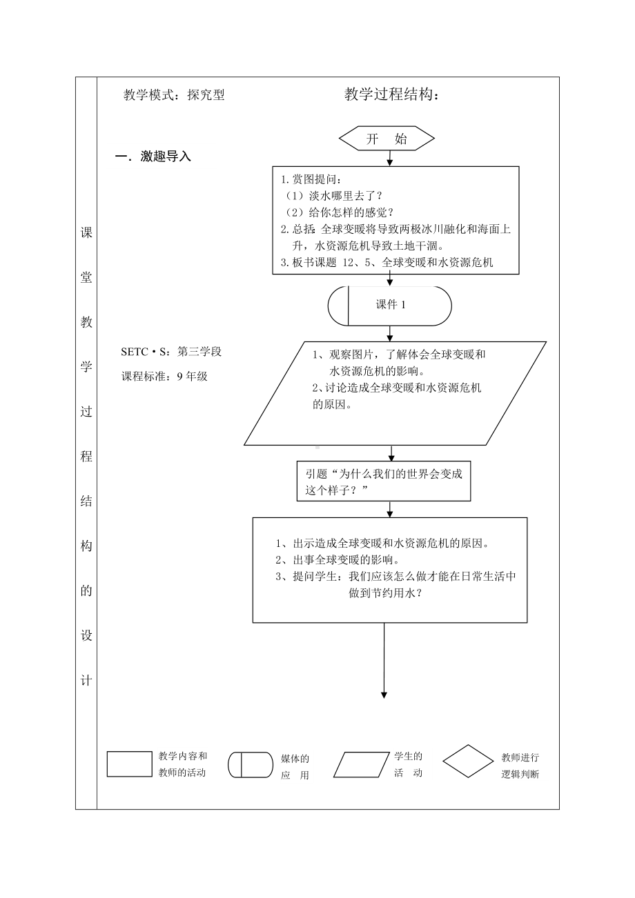 《全球变暖与水资源危机》教学设计.docx_第3页