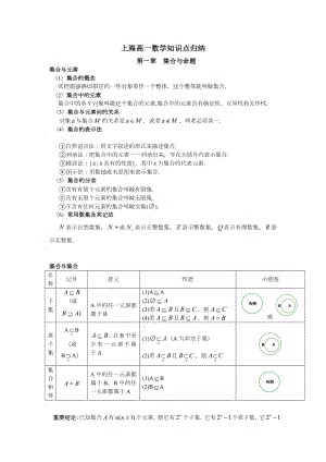 上海地区高一数学知识点归纳.doc