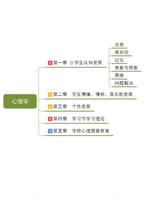 中小学教师招聘考试《心理学》思维导图知识点梳理.doc