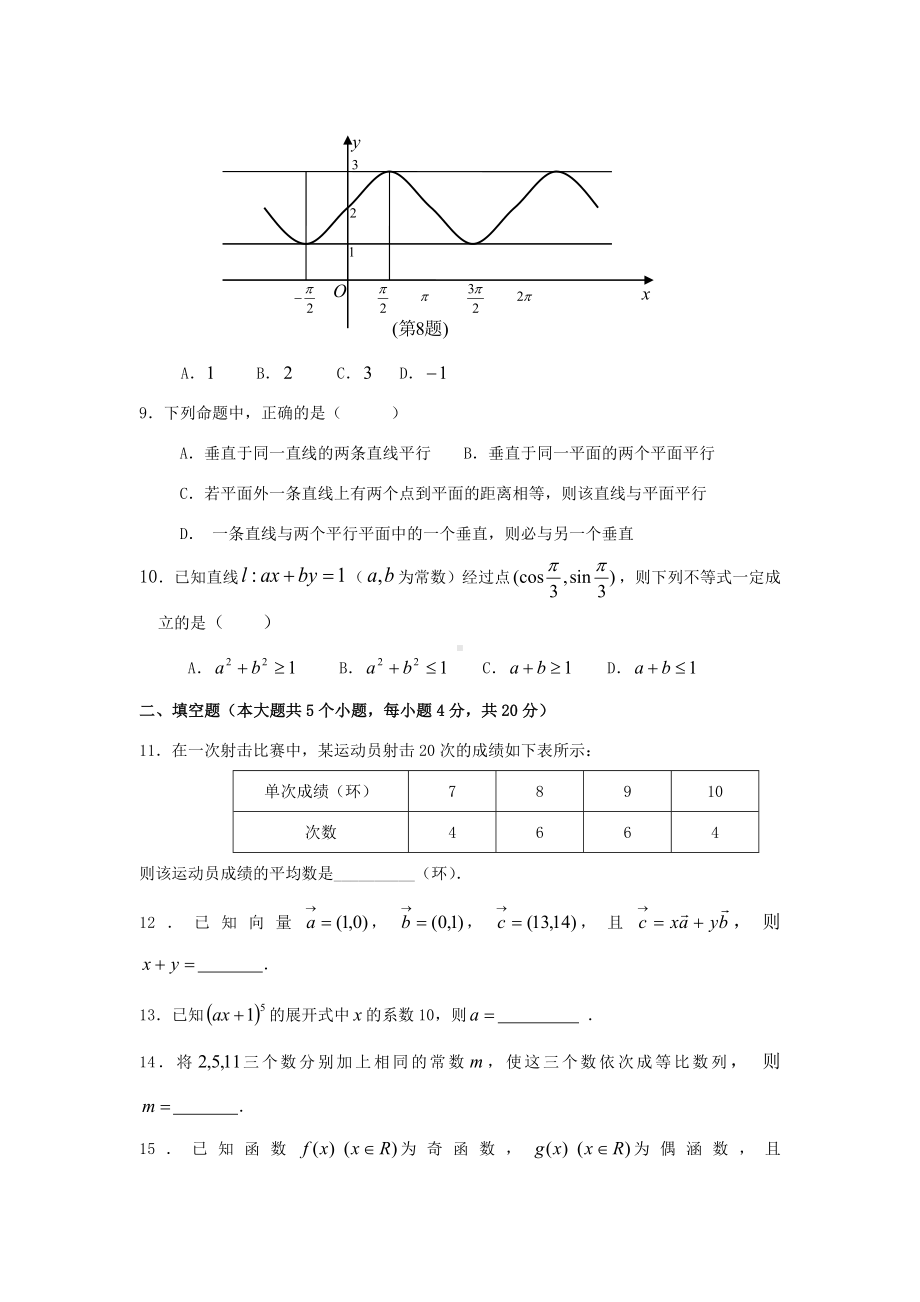 2019年湖南对口招生考试数学试卷.doc_第2页