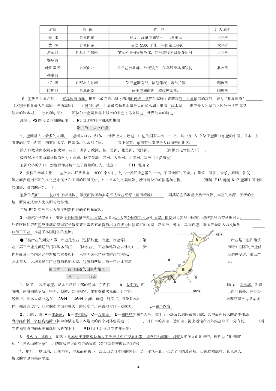 人教版初一地理下册知识点归纳.doc_第2页