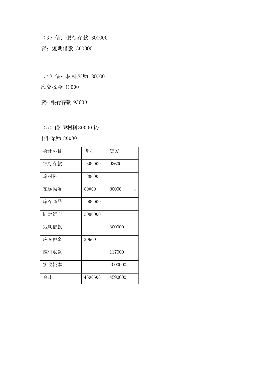 2020年春学期考试《会计学》离线作业考核试题第四组参考答案.docx_第3页