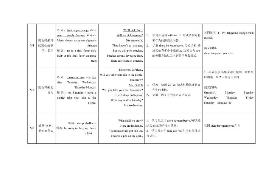 （最新）外研社一起点三年级下学期英语知识点.doc_第2页