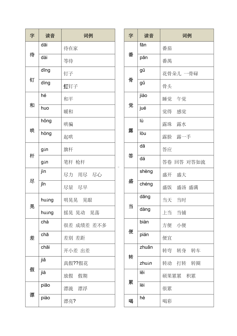 二年级下册多音字汇总二.docx_第2页