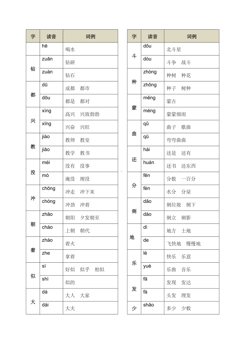 二年级下册多音字汇总二.docx_第3页