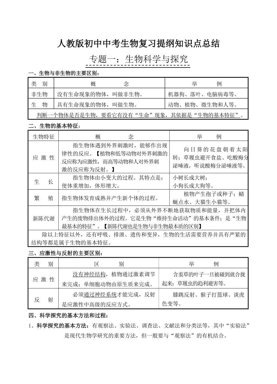 中考生物总复习人教版生物中考知识点整理提纲总结.docx_第1页