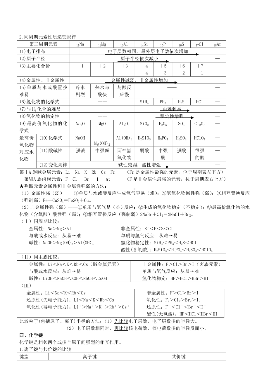 (完整版)高中化学必修二知识点归纳总结.doc_第2页