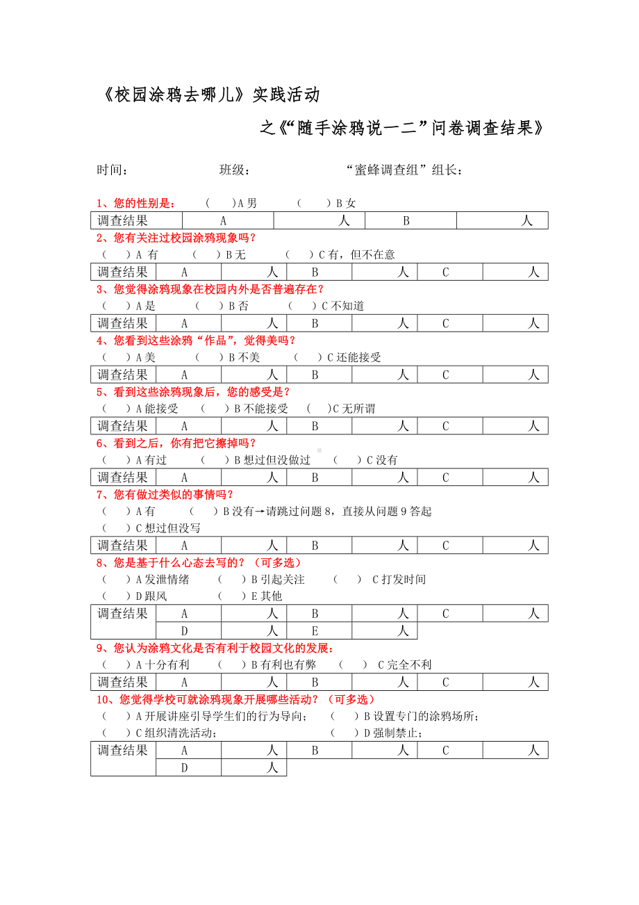 校园涂鸦去哪儿问卷调查表.doc_第1页