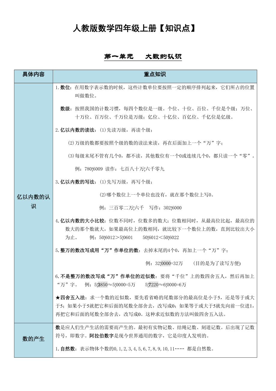 人教版数学四年级上册单元知识点详细汇总.docx_第1页