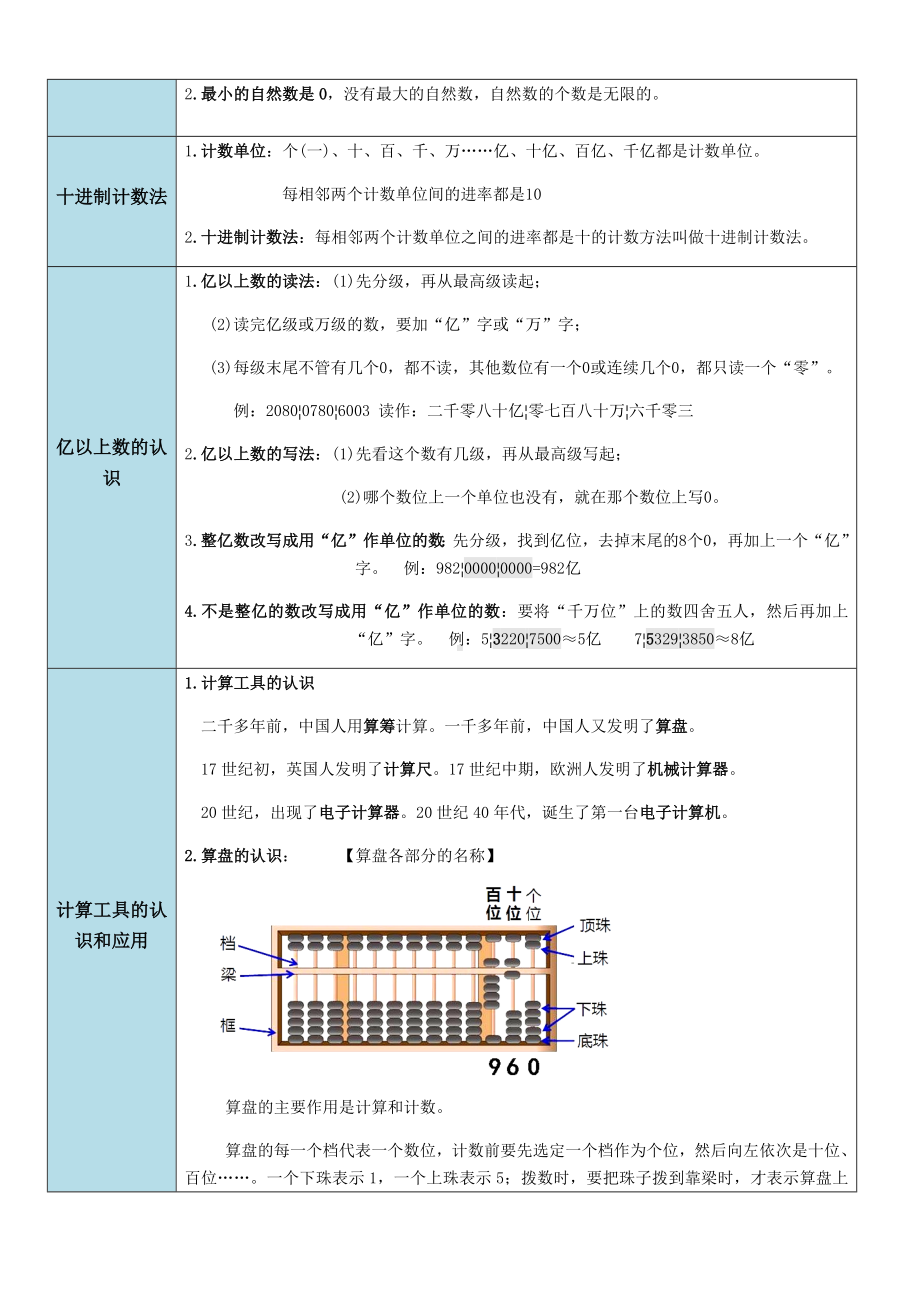 人教版数学四年级上册单元知识点详细汇总.docx_第2页