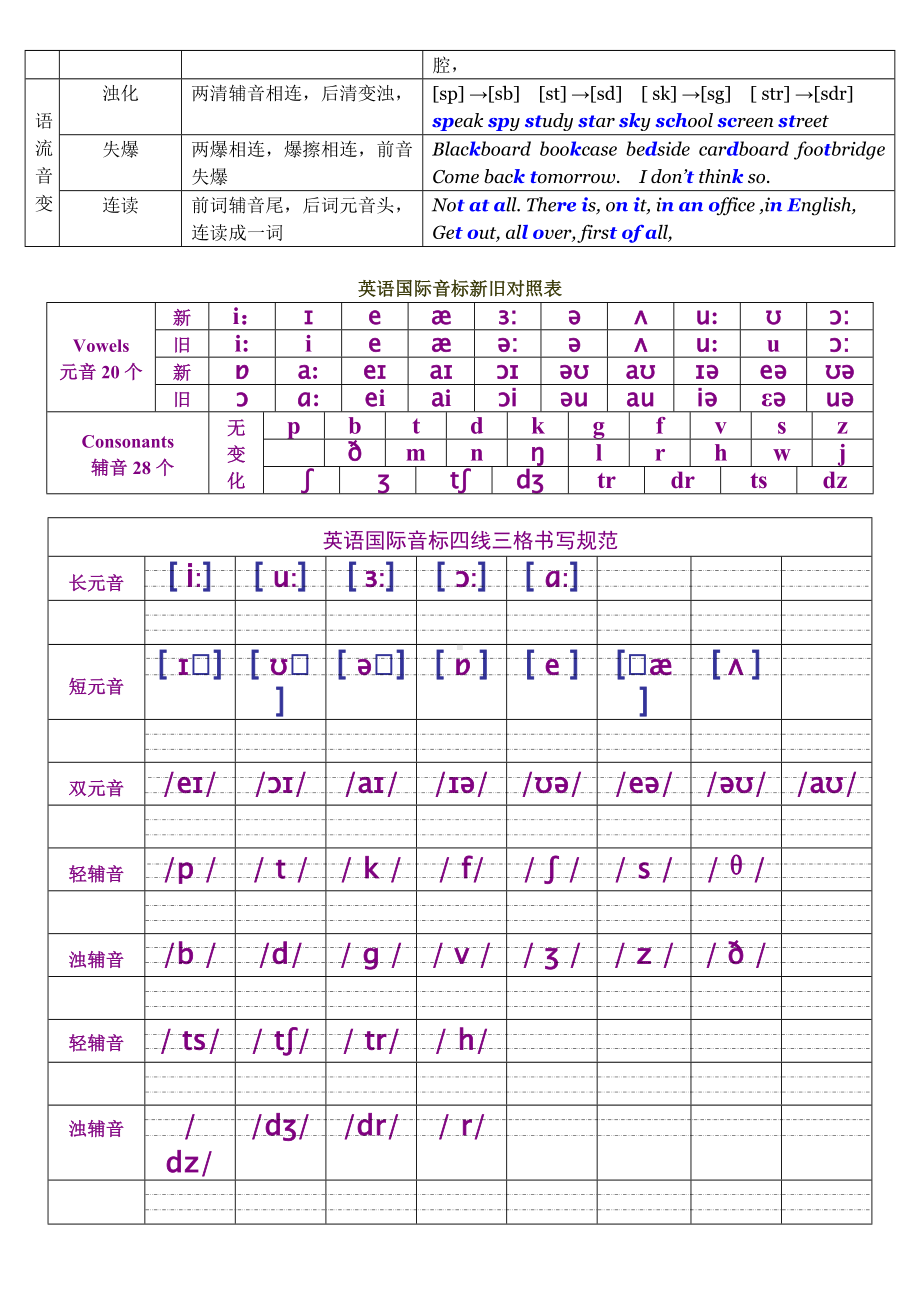 (完整版)新英语国际音标分类四线三格书写.doc_第2页