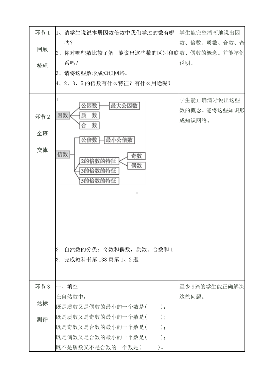 基于标准的教学设计[1].doc_第2页