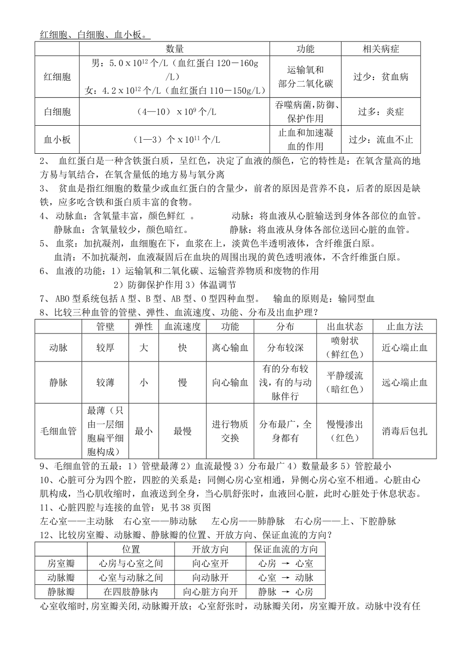 七年级下册北师大版生物复习资料.doc_第2页