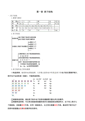 （人教版）高中化学选修3知识点总结.doc