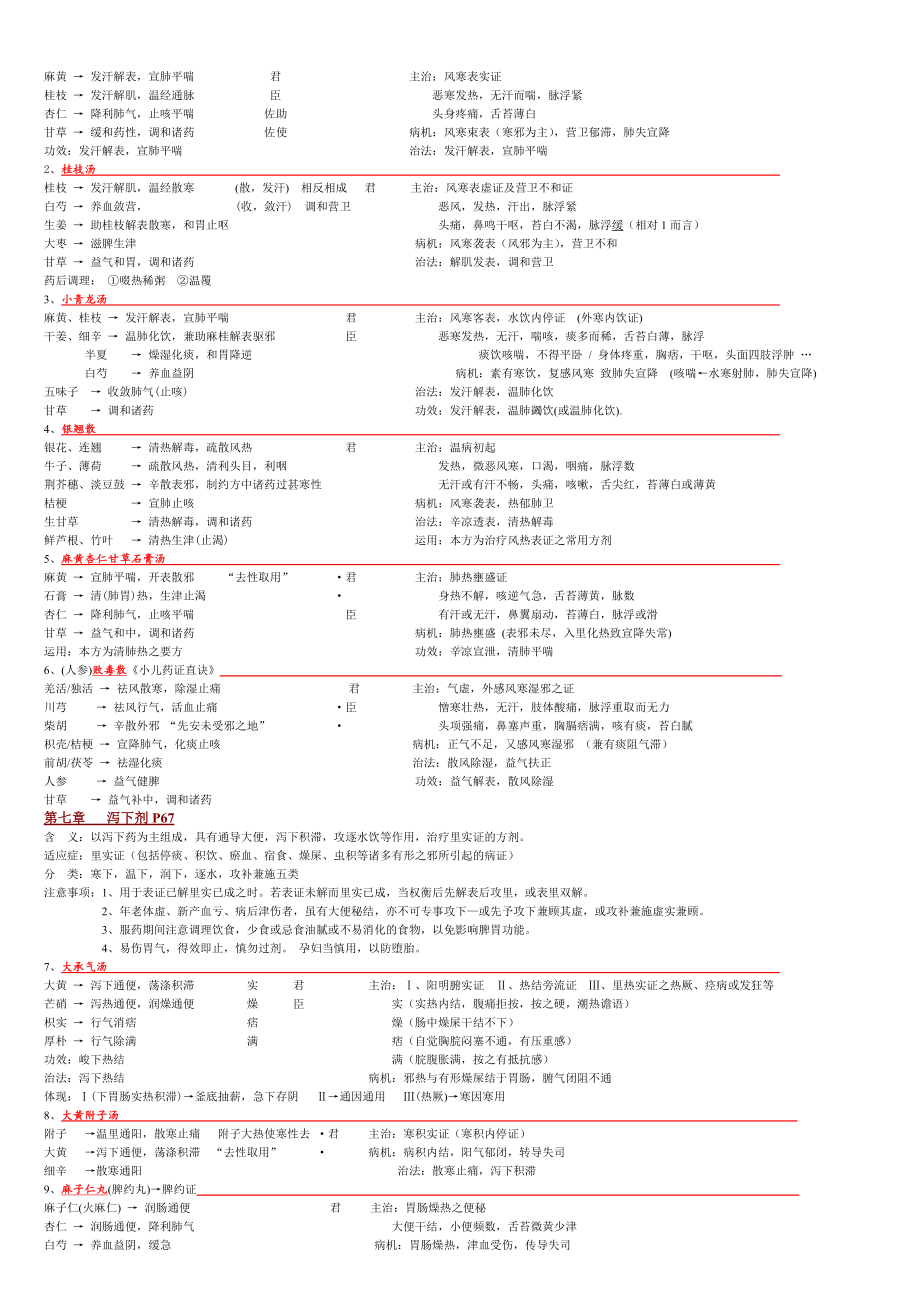 （作用）方剂学笔记完美打印版.docx_第3页