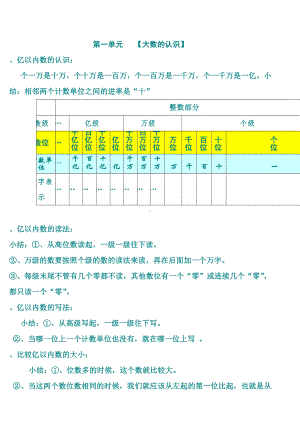 人教版小学四年级数学上册--各章节复习资料.doc