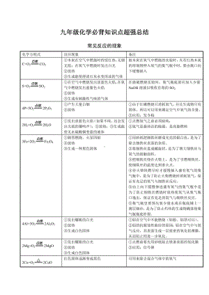 九年级化学必背知识点超强总结.doc