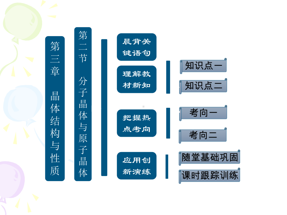 化学选修3新课课件：第三章第二节分子晶体与原子晶体（人教版）.ppt_第1页