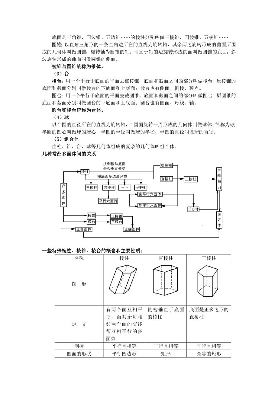 人教版高中数学必修2-全册教案-(1).doc_第2页