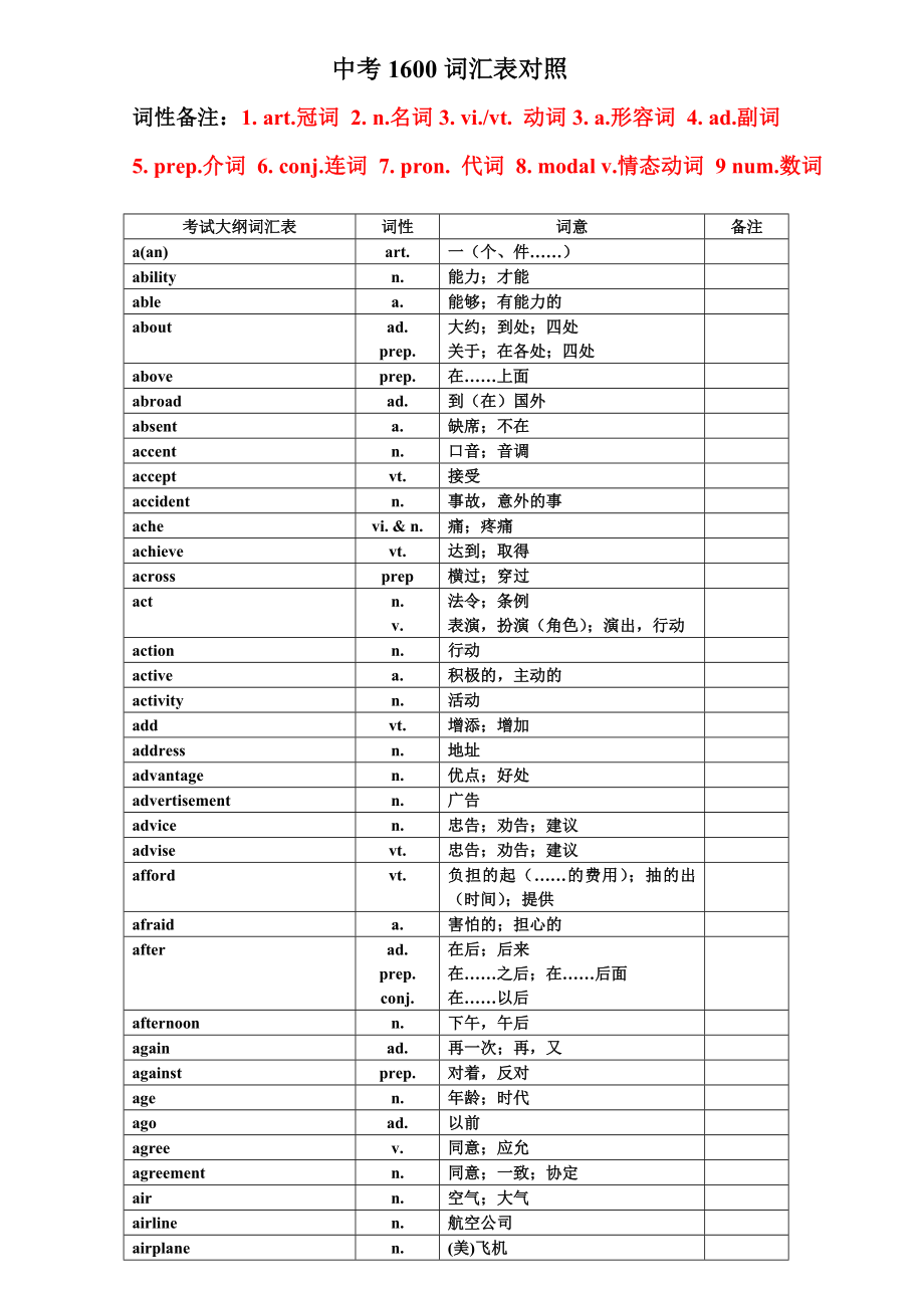 中考英语1600中考词汇表对照表[].doc_第1页