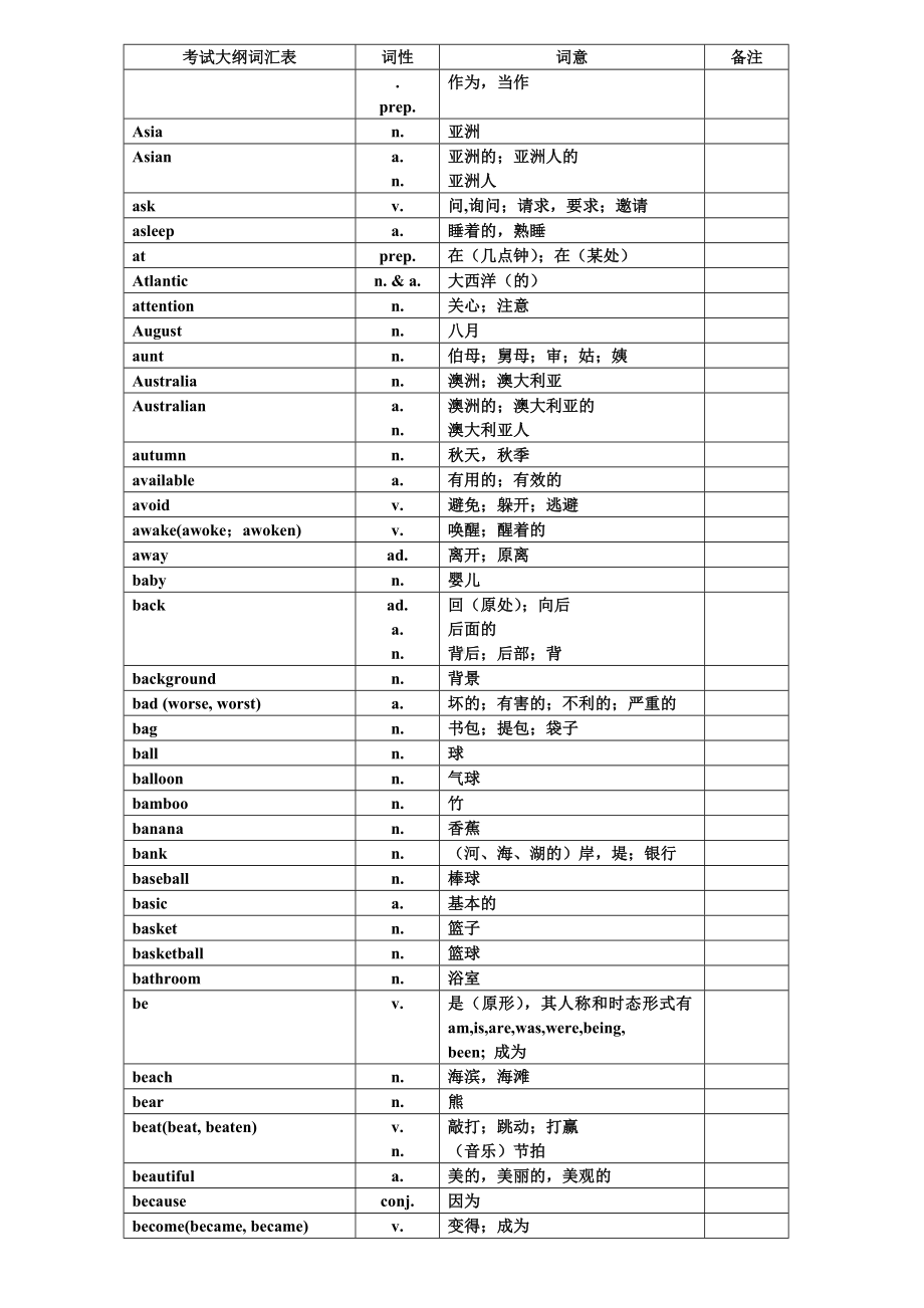 中考英语1600中考词汇表对照表[].doc_第3页