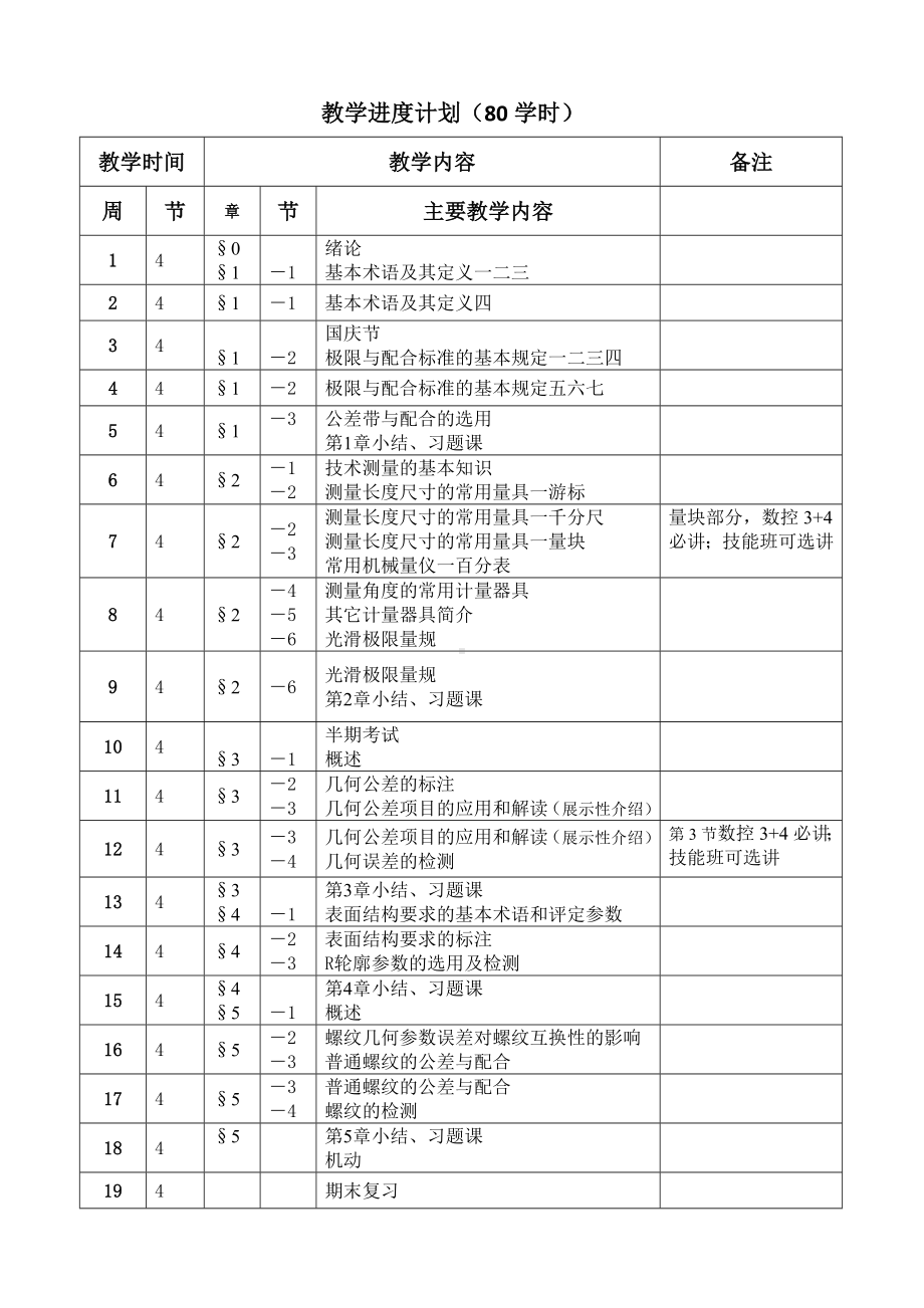 中职学校《极限配合与技术测量基础》电子教案(含教学进度计划)(配套教材：劳社版中职统编)云天课件.doc_第2页