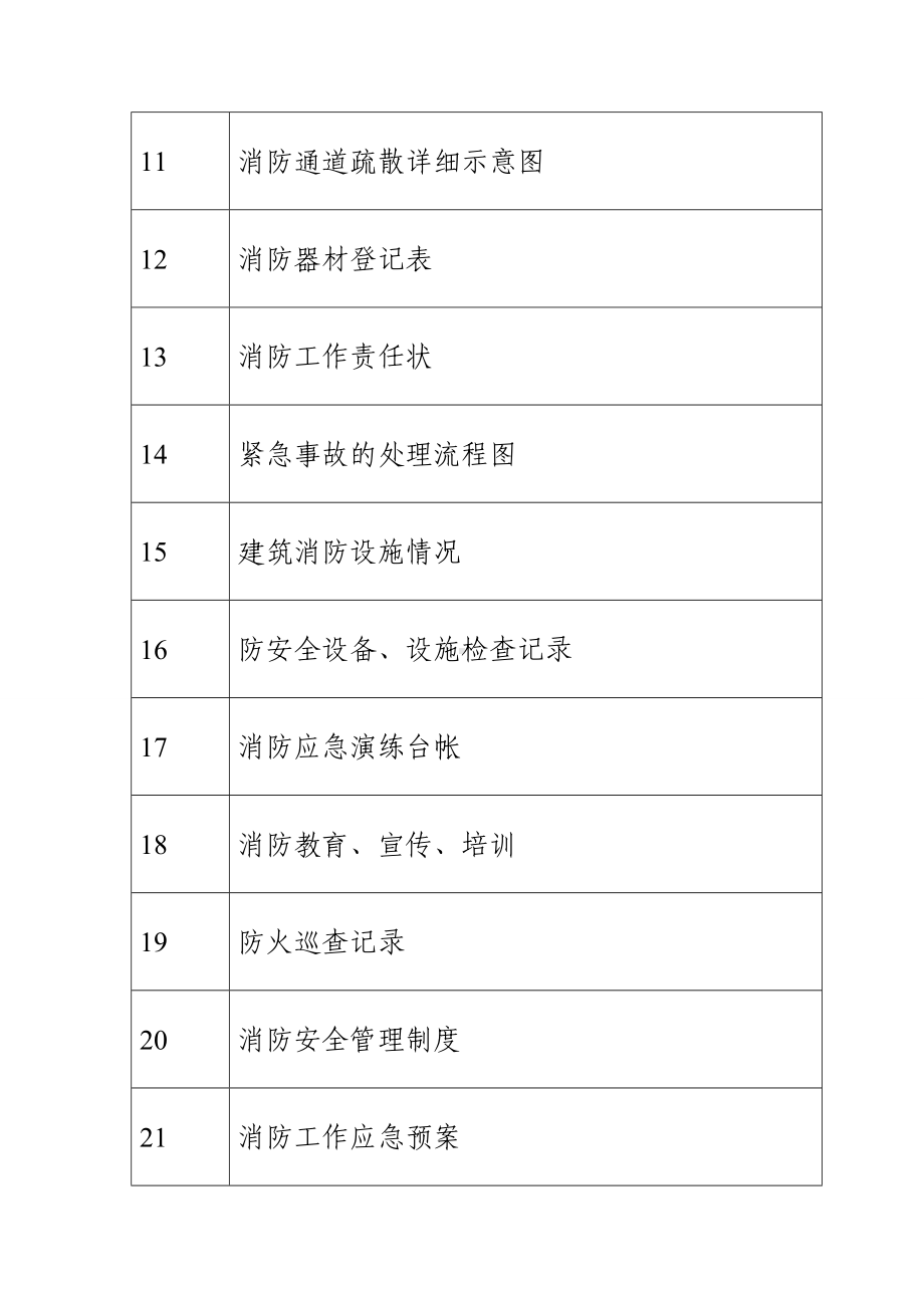 中小学校消防安全档案.doc_第3页