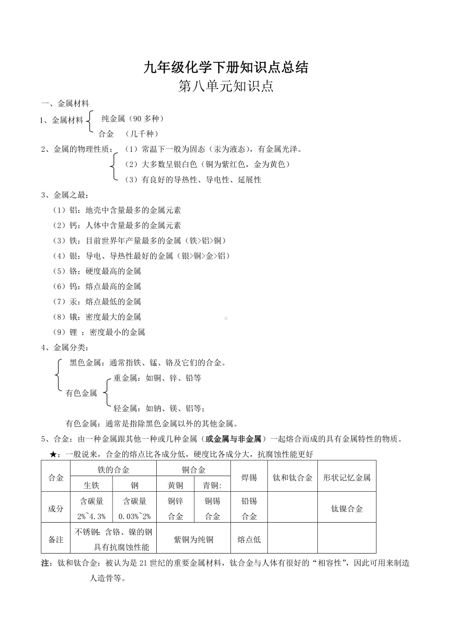 九年级化学下册知识点归纳总结.doc_第1页