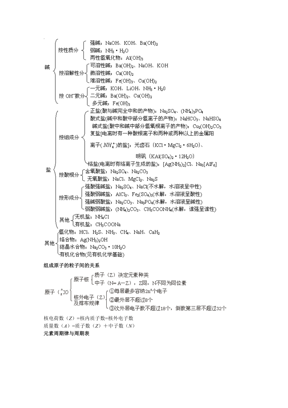 2020届高中化学知识点(高中知识总结).doc_第2页