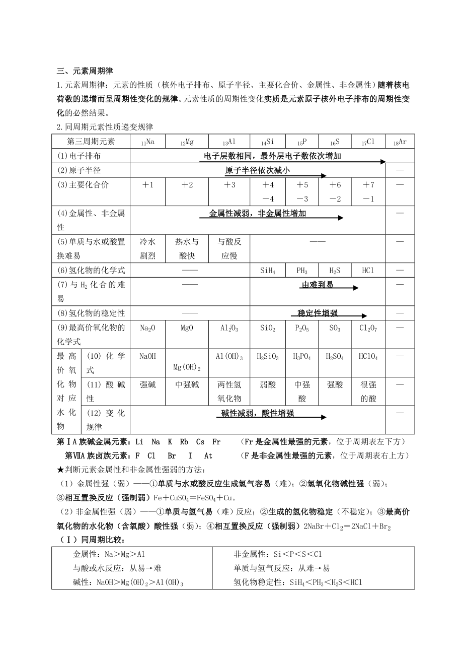 (完整版)高一化学必修二知识点总结归纳.doc_第2页