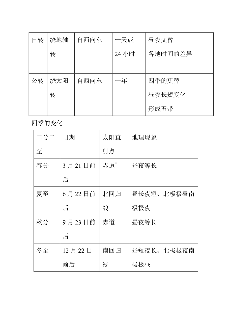 人教-七年级地理上册知识点总结全部.doc_第3页