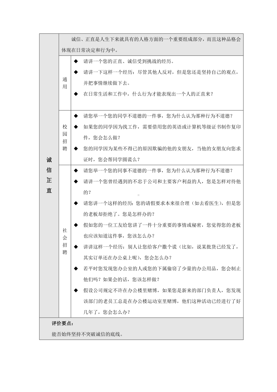 人力资源基于素质能力的面试问题题库.doc_第3页