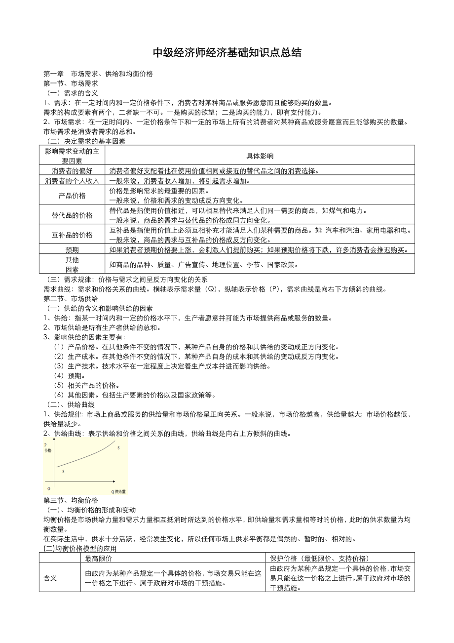 中级经济师经济基础知识点总结.doc_第1页