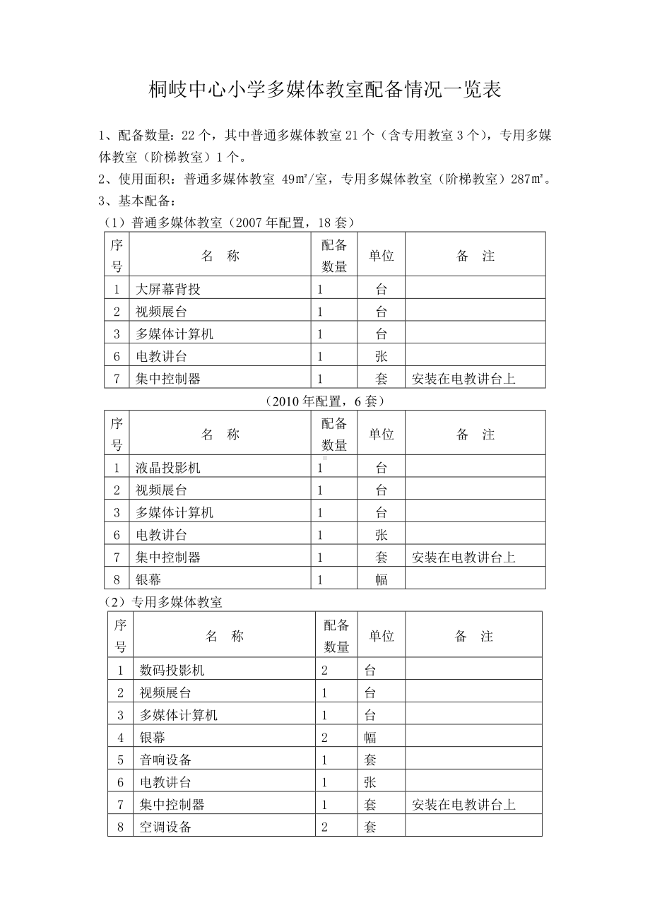 XX小学计算机网络教室配备情况一览表.doc_第2页