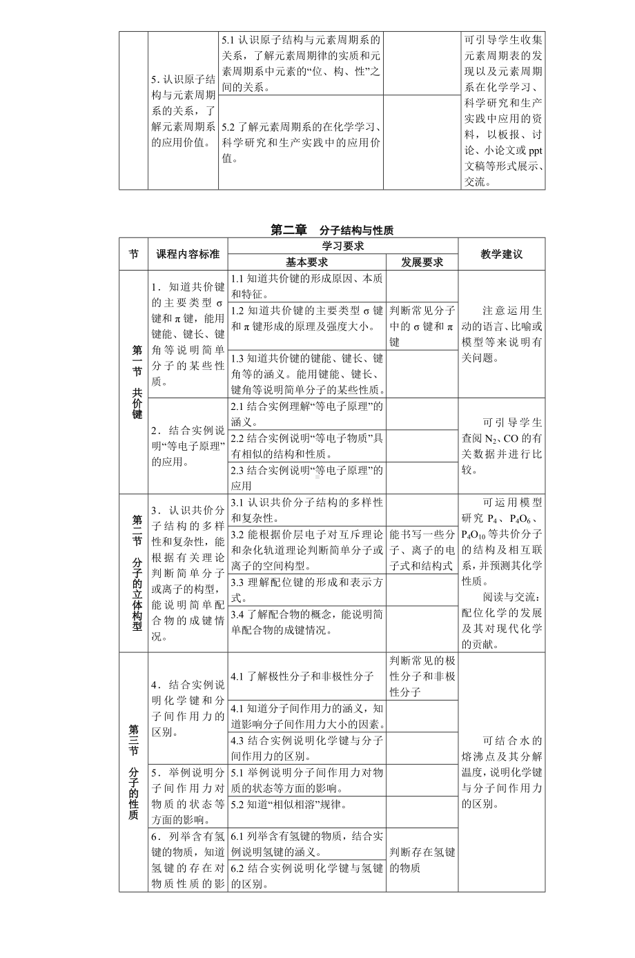 (完整版)高中化学《《选修3物质结构与性质》》教材分析.doc_第3页