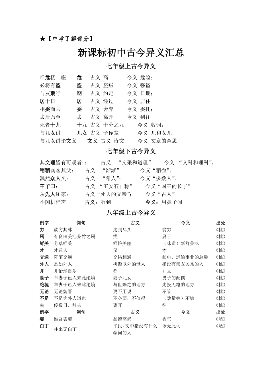 中考初中全六册通假字.doc_第1页